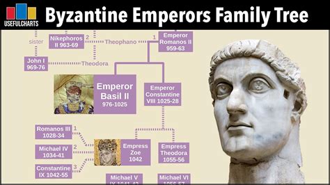 byzantine dynasties|ethnicity of byzantine emperors.